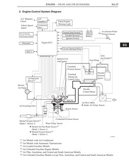 1tr Engine Problems 1TR-FE Engine Control Overview | PDF | Throttle | Fuel Injection