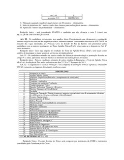até 2:10 
5 
acima de 2:10 
ELIMINADO 
      
      8.  Flutuação equipada (gandola/calça/coturno) em 20 minutos – eliminatór