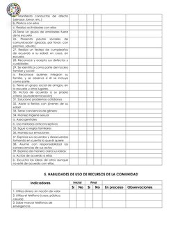 a. Manifiesta conductas de afecto 
(abrazar, besar, etc.) 
 
 
 
 
 
 
b. Platica con ellos 
 
 
 
 
 
 
c. Realiza activid