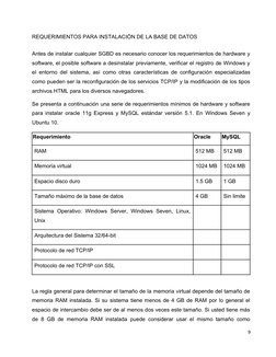 REQUERIMIENTOS PARA INSTALACIÓN DE LA BASE DE DATOS
Antes de instalar cualquier SGBD es necesario conocer los requerimientos