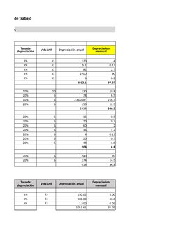 y capital de trabajo
Tangibles
Vida Util
Depreciación anual
3%
                    33 
120
4
3%
                    33 
5.1
0