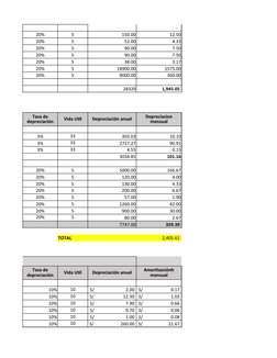 -   
20%
5
150.00
12.50
20%
5
52.00
4.33
20%
5
90.00
7.50
20%
5
90.00
7.50
20%
5
38.00
3.17