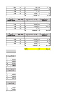 10%
10
 S/                            5.00  S/                         0.42 
10%
10
 S/                        138.00  S/