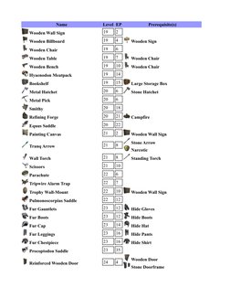 Ark Survival Engram Overview | PDF | Equipment | Ballistics