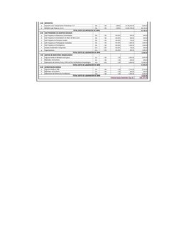 5.00
a
Impuesto a las Transacciones Financieras I.T.F.
Glb.
1.00
0.005%
40,196,450.85
2,009.82
b
SENCICO (del Total sin I.G.V