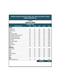 Personal Profesional y Técnico
Meses
Nº Personas
Días Mes
Costo Día
Parcial
INGENIERIA 
Ing. Residente de Obra
17.00
1.00
25.