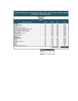 Personal Profesional y Técnico
Nº Personas
Nº Viajes
Costo S/.
Parcial S/.
INGENIERIA 
Ing. Residente de Obra
1.00
15.00
60.0