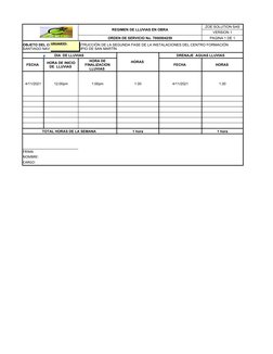 REGIMEN DE LLUVIAS EN OBRA
ZOE SOLUTION SAS
VERSION 1
ORDEN DE SERVICIO No. 7000004259
PAGINA 1 DE 1
DIA  DE LLUVIAS 
HORAS