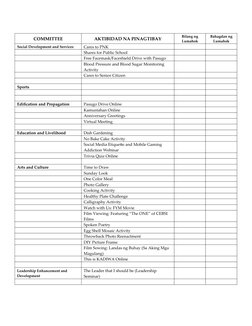COMMITTEE
AKTIBIDAD NA PINAGTIBAY
Bilang ng
Lumahok
Bahagdan ng
Lumahok
Social Development and Services
Cares to PNK
Shares f