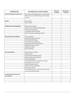 COMMITTEE
AKTIBIDAD NA PINAGTIBAY
Bilang ng
Lumahok
Bahagdan ng
Lumahok
Social Development and Services
Free Facemask/Faceshi