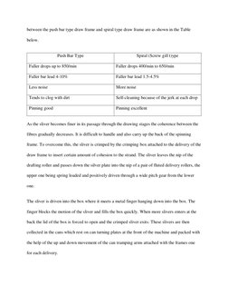 between the push bar type draw frame and spiral type draw frame are as shown in the Table 
below. 
Push Bar Type 
Spiral (Scr