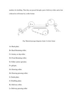 numbers for doubling. Then they are passed through a pair of delivery rollers and at last 
collected in roll former by a roll