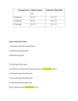 Drawing Process Efficiency Range 
(%) 
Productivity Mt/mc/shift 
 
1st Drawing 
55 - 73 
1.75 - 2.2 
2nd Drawing 
64-74 
1.62