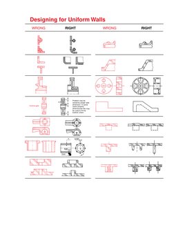 WRONG
RIGHT
WRONG
RIGHT
Designing for Uniform Walls
Central gate
Problem may be
solved by proper web
dimension. In some
cases