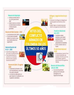 Mapa mental del conflicto armado en Colombia | PDF