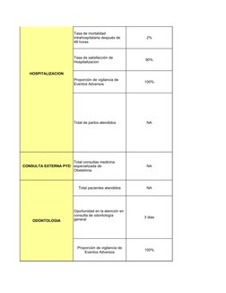 HOSPITALIZACION
2%
90%
100%
Total de partos atendidos
NA
CONSULTA EXTERNA PYD
NA
ODONTOLOGIA
Total pacientes atendidos
NA
3 d