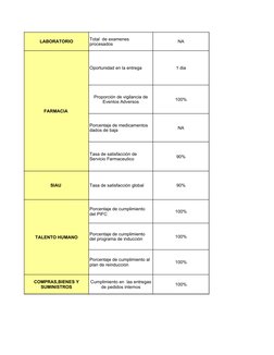 LABORATORIO
NA
FARMACIA 
Oportunidad en la entrega
1 dia
100%
NA
90%
SIAU 
Tasa de satisfacción global
90%
TALENTO HUMANO
100