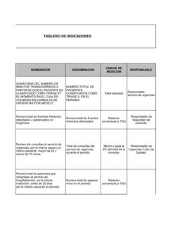 TABLERO DE INDICADORES
NUMERADOR
DENOMINADOR
RESPONSABLE 
Valor absoluto
UNIDAD DE 
MEDICION
SUMATORIA DEL NUMERO DE 
MINUTOS