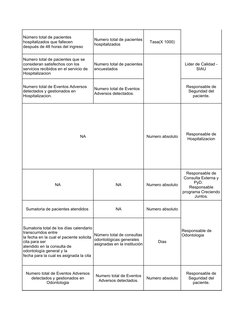 Tasa(X 1000)
NA
Numero absoluto
NA
NA
Numero absoluto
Sumatoria de pacientes atendidos 
NA
Numero absoluto
Dias
Numero absolu