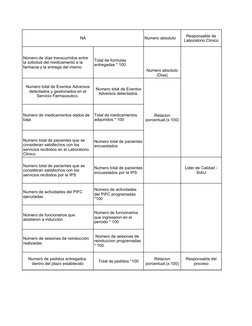 NA
Numero absoluto
Total de pedidos *100
Responsable de 
Laboratorio Clinico
Número de días transcurridos entre  
la solicitu