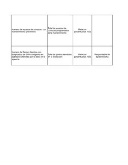 Numero de equipos de computo  con 
mantenimiento preventivo
Total de equipos de 
computo programados 
para mantenimiento
Rela