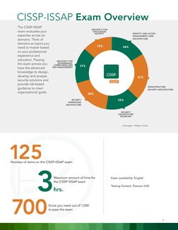 The CISSP-ISSAP 
exam evaluates your 
expertise across six 
domains. Think of 
domains as topics you 
need to master based 
o