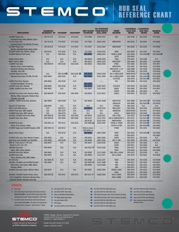STEMCO Seal and Cross Reference Guide | PDF