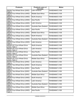 Producto
Producto para el
mercado
Motor
580SN Two-Wheel Drive (2WD)
TIER 3
Latin America
F4HE0484G*J108
580SN Four-Wheel Driv