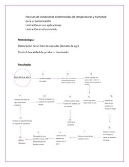 Precisan de condiciones determinadas de temperaturas y humedad 
para su conservación 
Limitación en sus aplicaciones 
Limitac