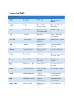 NCLEX Pharmacology Cheat Sheet Guide | PDF | Cirrhosis | Crohn's Disease