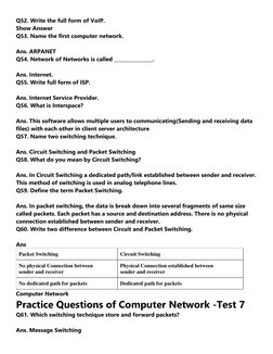Computer Network Practice Questions | PDF | World Wide Web | Internet & Web