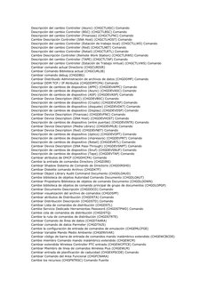 Descripción del cambio Controller (Async) (CHGCTLASC) Comando
Descripción del cambio Controller (BSC) (CHGCTLBSC) Comando
Des