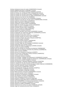 Cambiar atributos de grupo de nodos (CHGNODGRPA) Comando
Cambiar NetBIOS Descripción (CHGNTBD) Comando
Cambie Network Time Pr