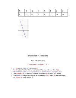 Grade 11 General Math Functions Guide | PDF | Function (Mathematics ...