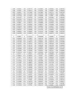 Using Logarithm Table Pdf Logarithm Table Base 10 (1-100) | PDF | Logarithm | Numbers