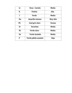 Li  
          Rosa - Carmín 
             Media 
        K 
               Violeta 
              Alta 
         I