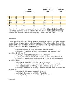 (3)
(4)=(3)+(2)
(5)=(6)-(2)
(6)
(7)=(5)-
(3)
1-2
20
0
20
0
20
0
1-3
25
0
25
5
30
5
2-3
10
20
30
20
30
0
2-4
12
20
32
24
36
4