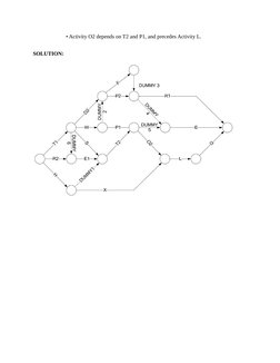 • Activity O2 depends on T2 and P1, and precedes Activity L.
SOLUTION:
