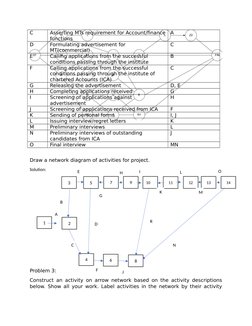 C
Asserting MTs requirement for Account/finance
functions 
A
D
Formulating advertisement for 
MT(commercial)
C
E
Calling appl
