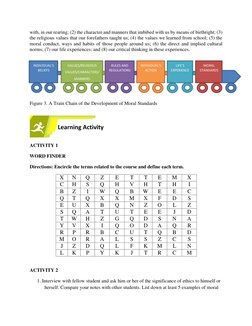 INDIVIDUAL’S 
BELIEFS 
VALUES/RELIGIOUS 
VALUES/CHARACTERS/ 
MANNERS 
RULES AND 
REGULATIONS 
INDIVIDUAL’S 
ACTION 
LIFE’S