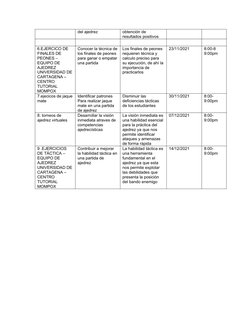 del ajedrez 
obtención de 
resultados positivos 
6.EJERCICO DE 
FINALES DE 
PEONES – 
EQUIPO DE 
AJEDREZ 
UNIVERSIDAD DE
CART