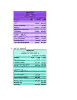 c)
Cash Flow Statement
