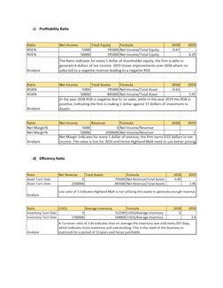 c)
Profitability Ratio
d) Efficiency Ratio
