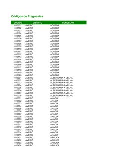 Códigos de Freguesias
CÓDIGO
DISTRITO
CONCELHO
010101
AVEIRO
AGUEDA
010102
AVEIRO
AGUEDA
010103
AVEIRO
AGUEDA
010104
AVEIRO
A