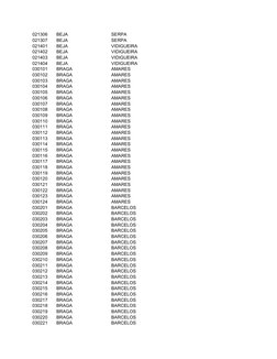 021306
BEJA
SERPA
021307
BEJA
SERPA
021401
BEJA
VIDIGUEIRA
021402
BEJA
VIDIGUEIRA
021403
BEJA
VIDIGUEIRA
021404
BEJA
VIDIGUEI