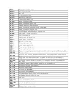 Ricoh Error Code Troubleshooting Guide | PDF | Image Scanner | Computer ...