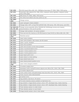 Ricoh Error Code Troubleshooting Guide | PDF | Image Scanner | Computer ...