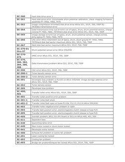 Ricoh Error Code Troubleshooting Guide | PDF | Image Scanner | Computer ...