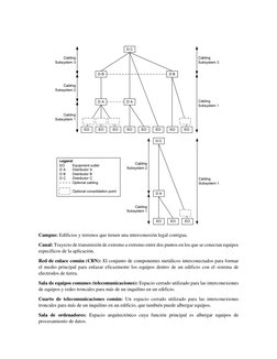 Campus: Edificios y terrenos que tienen una interconexión legal contigua. 
Canal: Trayecto de transmisión de extremo a extr