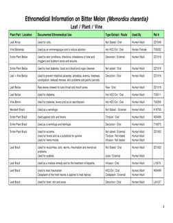 8
Ethnomedical Information on Bitter Melon (Momordica charantia)
Leaf / Plant / Vine
Plant Part / Location
Documented Ethnome